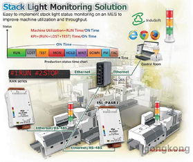 泓格 新产品上市 tSL P4R1 tSL PA4R1 三色灯监控模块